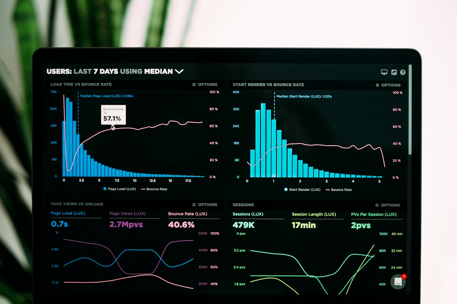 SEO Analytics